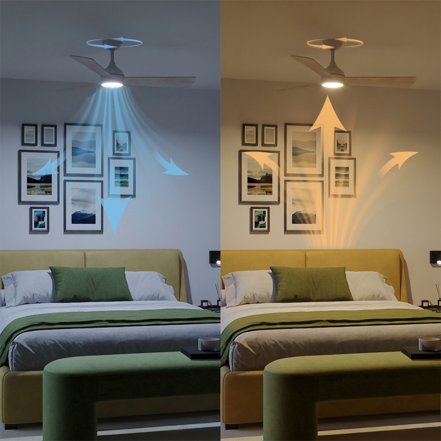 Philips - LED stropni ventilator CIVX LED/24W/230V z zatemnitvijo + daljinski upravljalnik