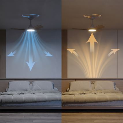Philips - LED zatemljiv stropni ventilator OLAS LED/24W/230V premer 106 cm bela/rjava + daljinski upravljalnik
