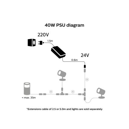 Philips - Napajalni kabel Hue 40W/24/230V IP67