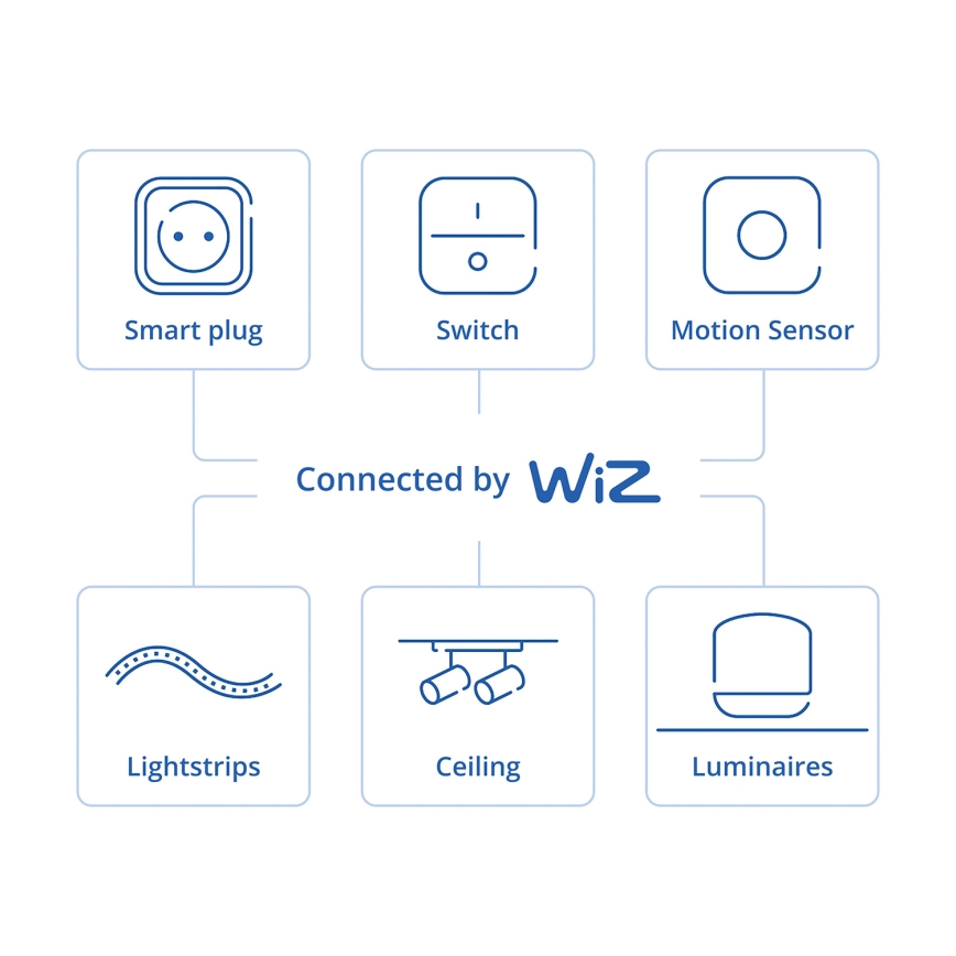 Philips - Pametni senzor gibanja SMART 2xAA