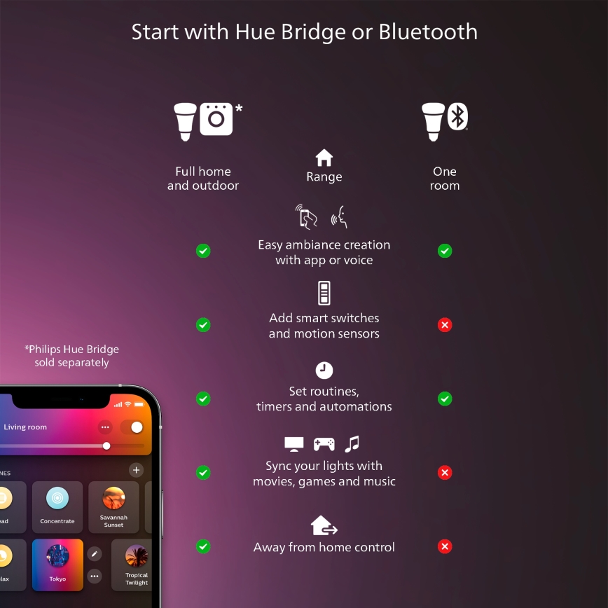 Philips - LED zatemnjiva stropna svetilka Hue AURELLE LED/39W/230V 2200-6500K 60x60 cm črna