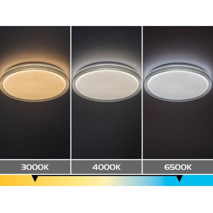 Rabalux - LED stropna svetilka z zatemnitvijo LED/34W/230V 3000-6500K premer 39 cm + daljinski upravljalnik