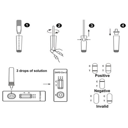 RealyTech - Antigenski COVID-19 hitri test (swab) - z nosu 25 kom.