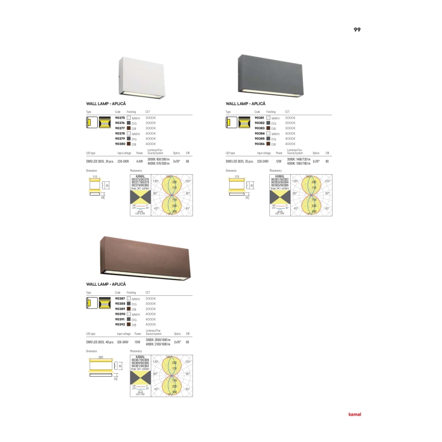 Redo 90376 - LED Zunanja stenska svetilka KAMAL LED/4,4W/230V 3000K IP54 siva