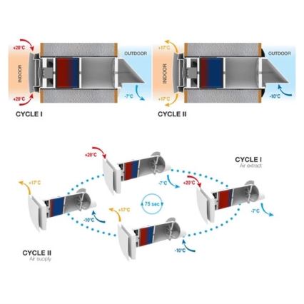 Room heat recovery unit 12W Wi-Fi Tuya + Daljinski upravljalnik