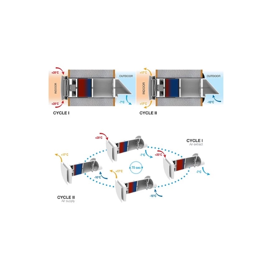 Room heat recovery unit 12W Wi-Fi Tuya + Daljinski upravljalnik