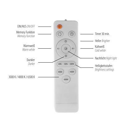 Schöner Wohnen 14595-39 - Zatemnljivo stropno LED svetilo TAVOLI LED/34 W/230 V 2700-6500 K, premer 49 cm, sivo + daljinski upravljalnik