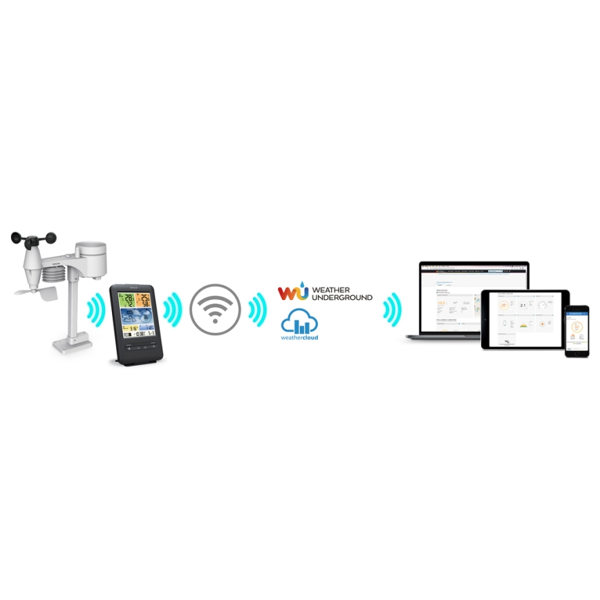 Sencor - Profesionalna vremenska postaja z barvitim LCD zaslonom 1xCR2032 + 3xAA Wi-Fi