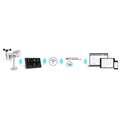 Sencor - Profesionalna vremenska postaja z barvitim LCD zaslonom 5V/1xCR2032 + 3xAA Wi-Fi