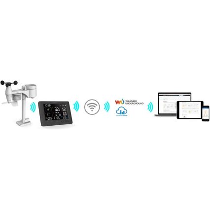 Sencor - Profesionalna vremenska postaja z barvitim LCD zaslonom in budilka 5V/1xCR2032 + 3xAA Wi-Fi