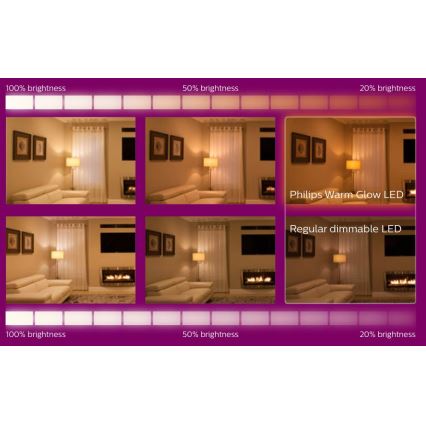 SET 6x LED Zatemnitvena žarnica Philips Warm Glow GU10/3,8W/230V 2200-2700K CRI 90