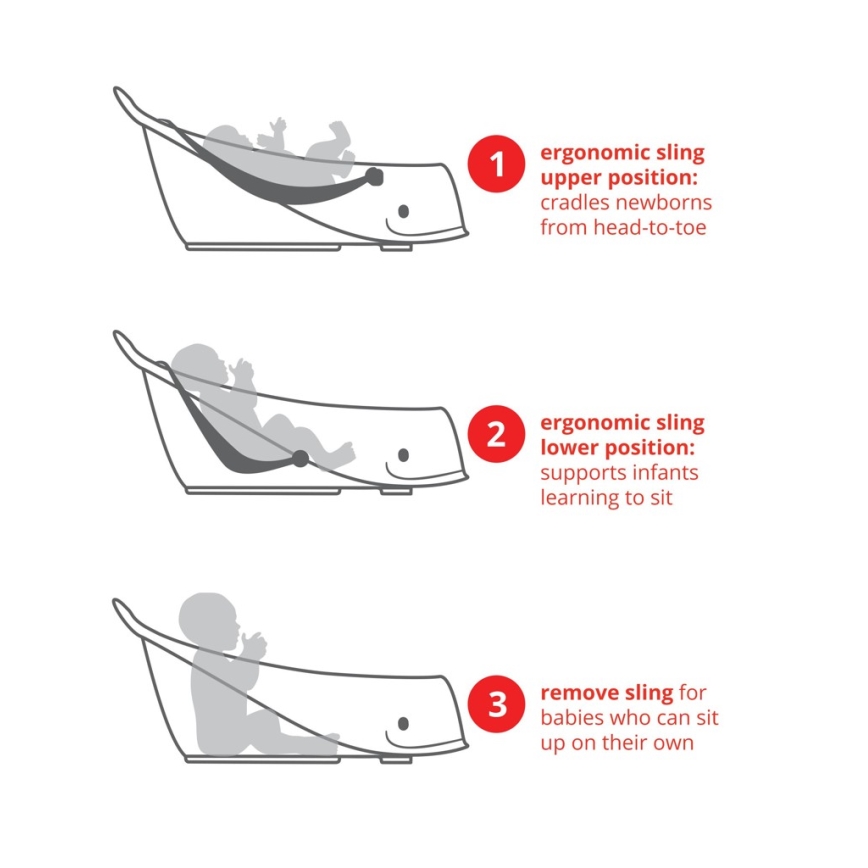 Skip Hop - Otroška kad z ergonomsko podlogo MOBY 3 bela