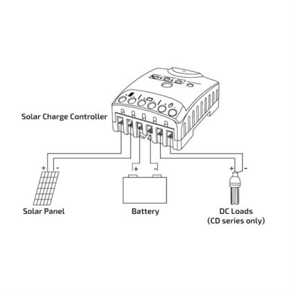 Solarni regulator polnjenja 10A 12/24V