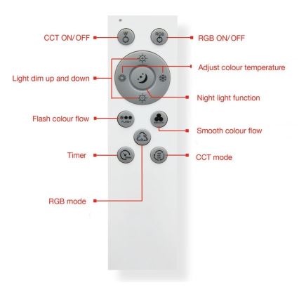Telefunken 318806TF - LED RGBW Zatemnitvena stropna svetilka LED/24W/230V 3000-6500K + Daljinski upravljalnik