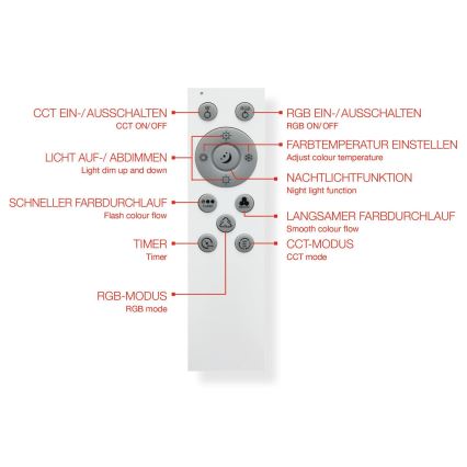 Telefunken 319106TF - RGBW Zatemnitvena stropna svetilka LED/24W/230V 2700-6500K bela + Daljinski upravljalnik