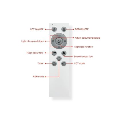 Telefunken 319306TF - LED RGBW Zatemnitvena svetilka LED/22W/230V 2700-6500K + Daljinski upravljalnik