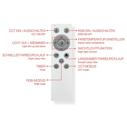 Telefunken 319406TF - RGBW Stropna svetilka z možnostjo zatemnitve LED/24W/230V 2700-6500K bela + Daljinski upravljalnik