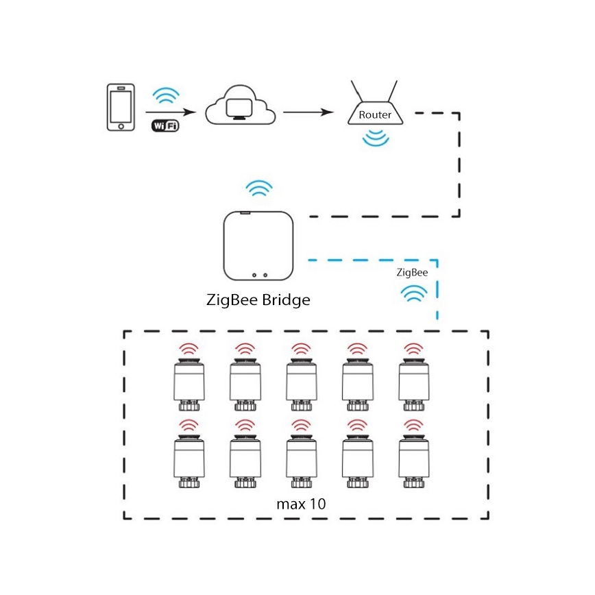 Termostatska glava Wi-Fi ZigBee 2xAA/3V Tuya