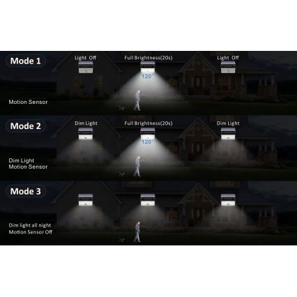 Top Light - LED Solarna stenski reflektor s senzorjem HELEON PRO LED/8W/3,7V IP65 4000K 2600 mAh