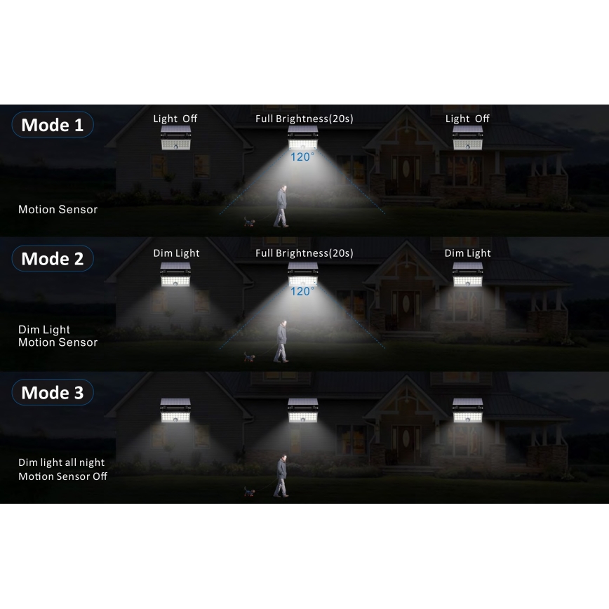 Top Light - LED Solarna stenski reflektor s senzorjem HELEON PRO LED/8W/3,7V IP65 4000K 2600 mAh