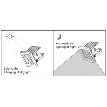 Top Light - LED Solarni stenski reflektor s senzorjem HELEON S LED/5W/3,7V IP65 4000K