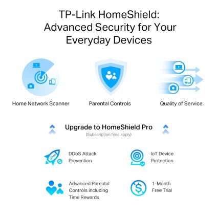 TP-Link - Dvopasovni multigigabitni Wi-Fi 6 usmerjevalnik s 2,5G priključkom Archer AX55 Pro