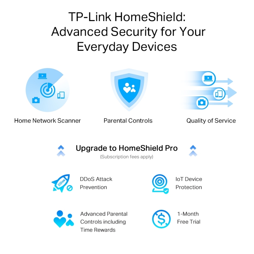 TP-Link - Dvopasovni multigigabitni Wi-Fi 6 usmerjevalnik s 2,5G priključkom Archer AX55 Pro