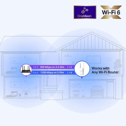 TP-Link - Dvopasovni Wi-Fi 6 razširjevalec RE505X