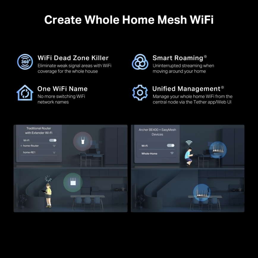 TP-Link - dvopasovni Wi-Fi 7 usmerjevalnik Archer BE400