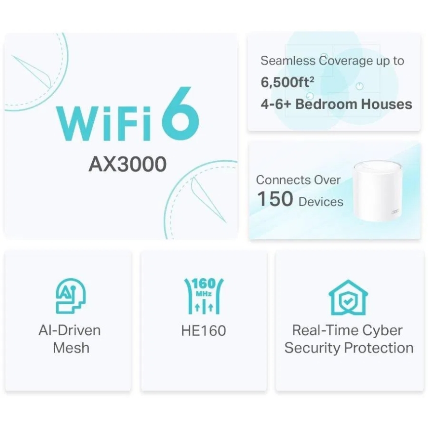 TP-Link - Komplet 2x Wi‑Fi 6 mesh sistem za celoten dom Deco X50