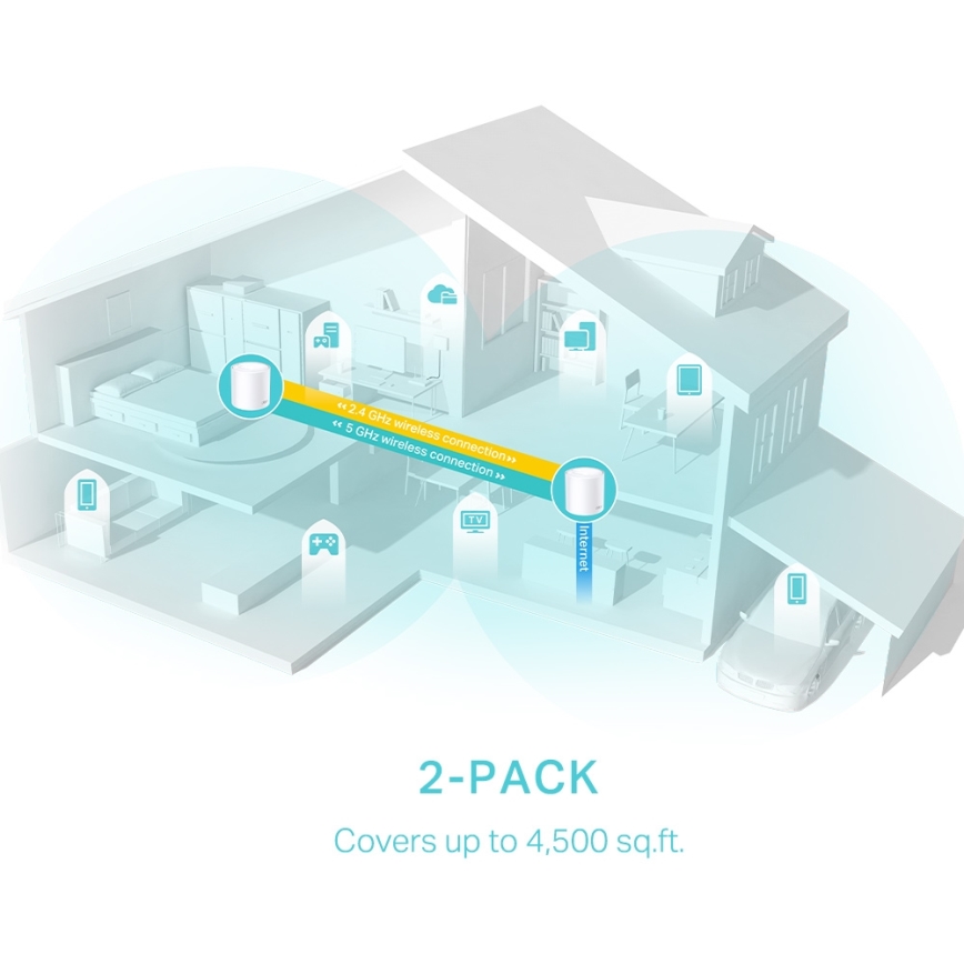 TP-Link - Komplet 2x Wi‑Fi 6 mesh sistem za celoten dom Deco X50