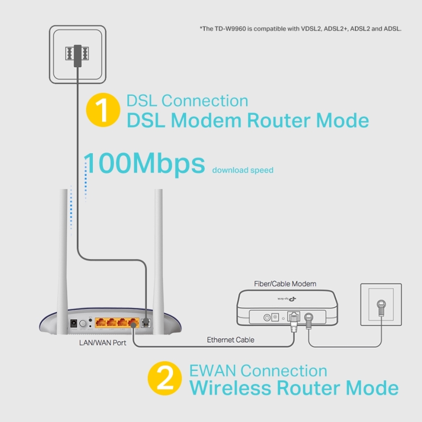 TP-Link - Modem in usmerjevalnik 300Mbps Wireless N VDSL/ADSL TD-W9960 Wi-Fi