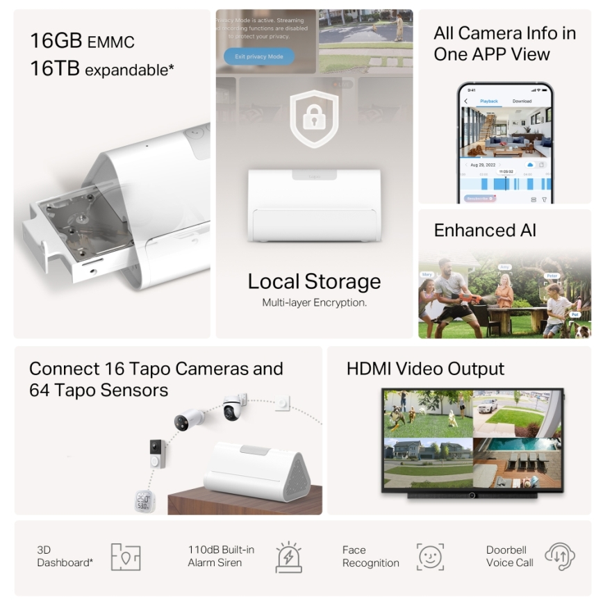 TP-Link - Pametna baza MATTER HomeBase Wi-Fi
