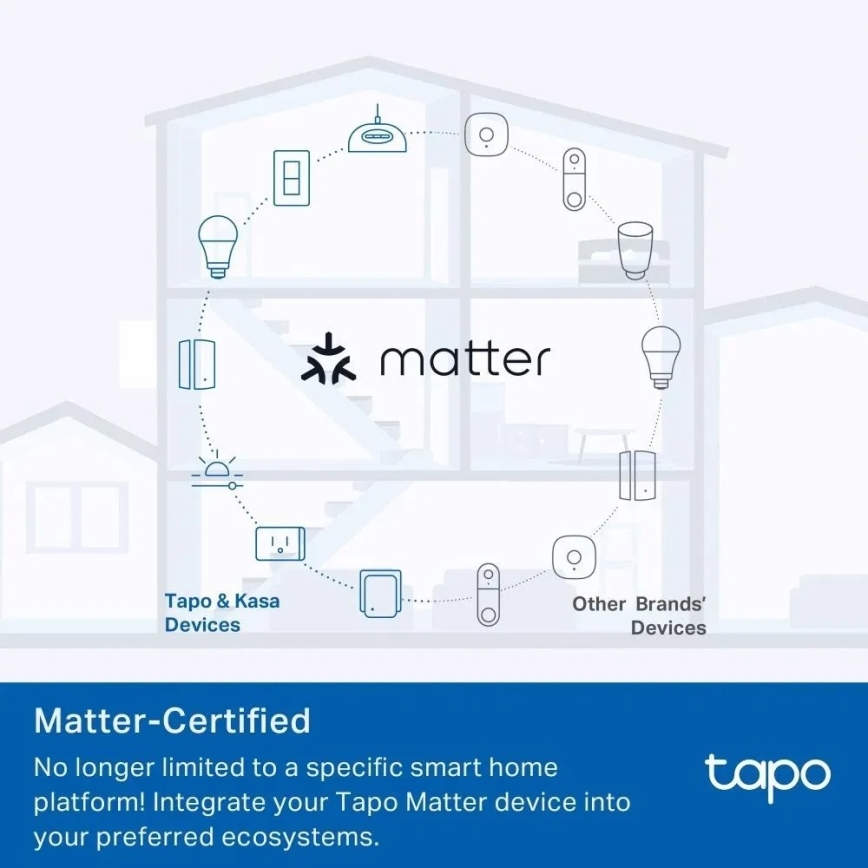 TP-Link - Pametna vtičnica E MATTER 3690W Wi-Fi