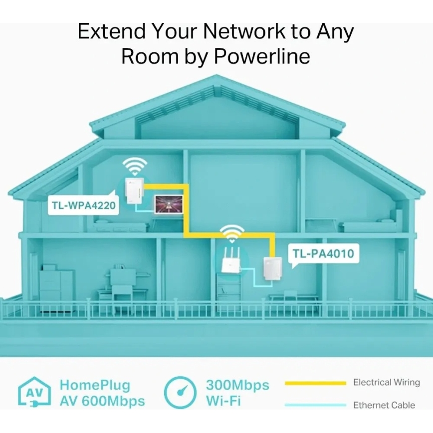 TP-Link - Powerline Wi-Fi komplet
