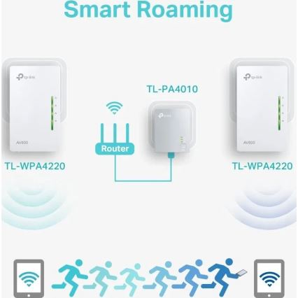 TP-Link - Powerline Wi-Fi komplet