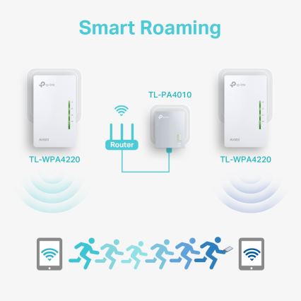 TP-Link - Powerline Wi-Fi Začetni komplet