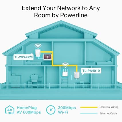 TP-Link - Powerline Wi-Fi Začetni komplet