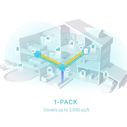 TP-Link - Wi-Fi 6 mesh sistem za celotno gospodinjstvo