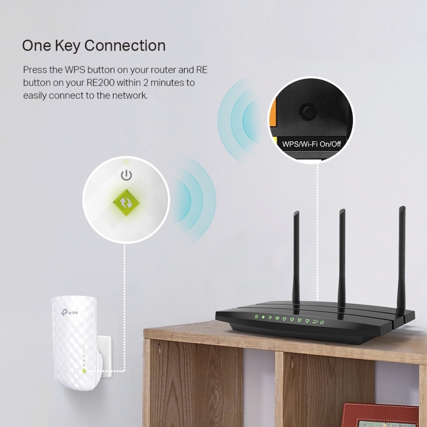 TP-Link - Wi-Fi podaljševalnik/ponavljalnik 2,4/5 GHz