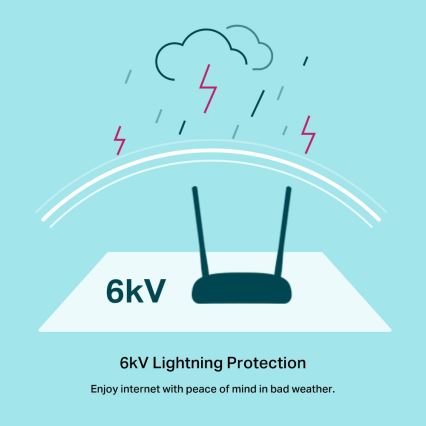 VDSL/ADSL modem-usmerjevalnik, Wi‑Fi N 300 Mbps