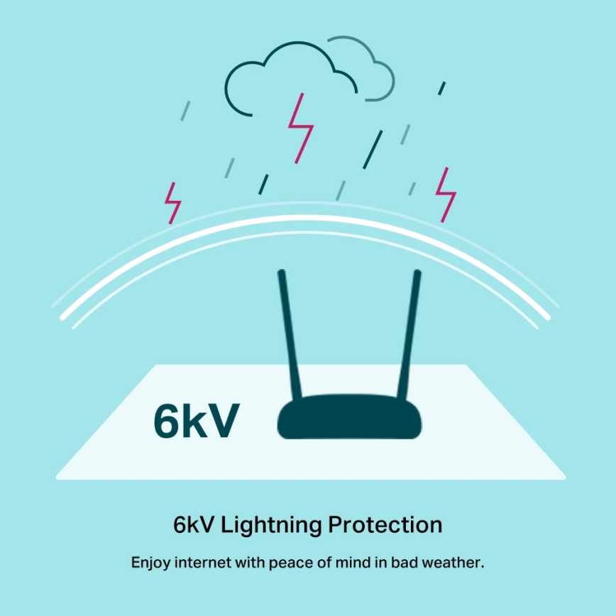 VDSL/ADSL modem-usmerjevalnik, Wi‑Fi N 300 Mbps