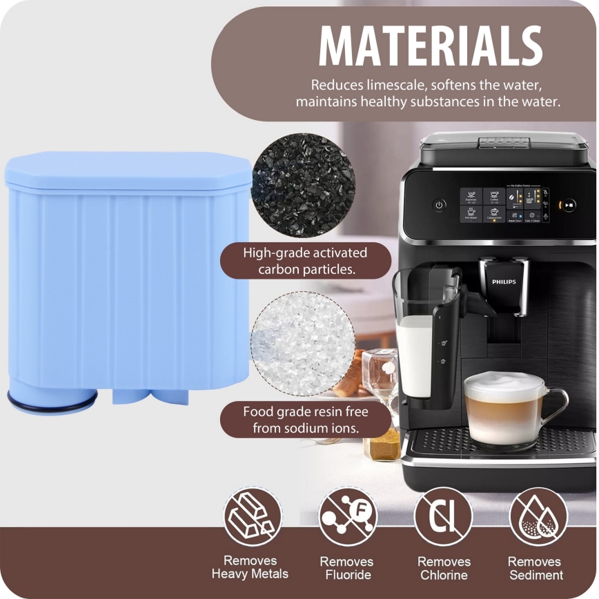 Winner Group - Kavni aparat filter Philips