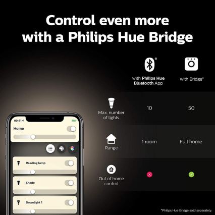 Osnovni komplet Philips Hue WHITE AND COLOR AMBIANCE 2xE27/9W/230V 2000-6500K + Hue bridge