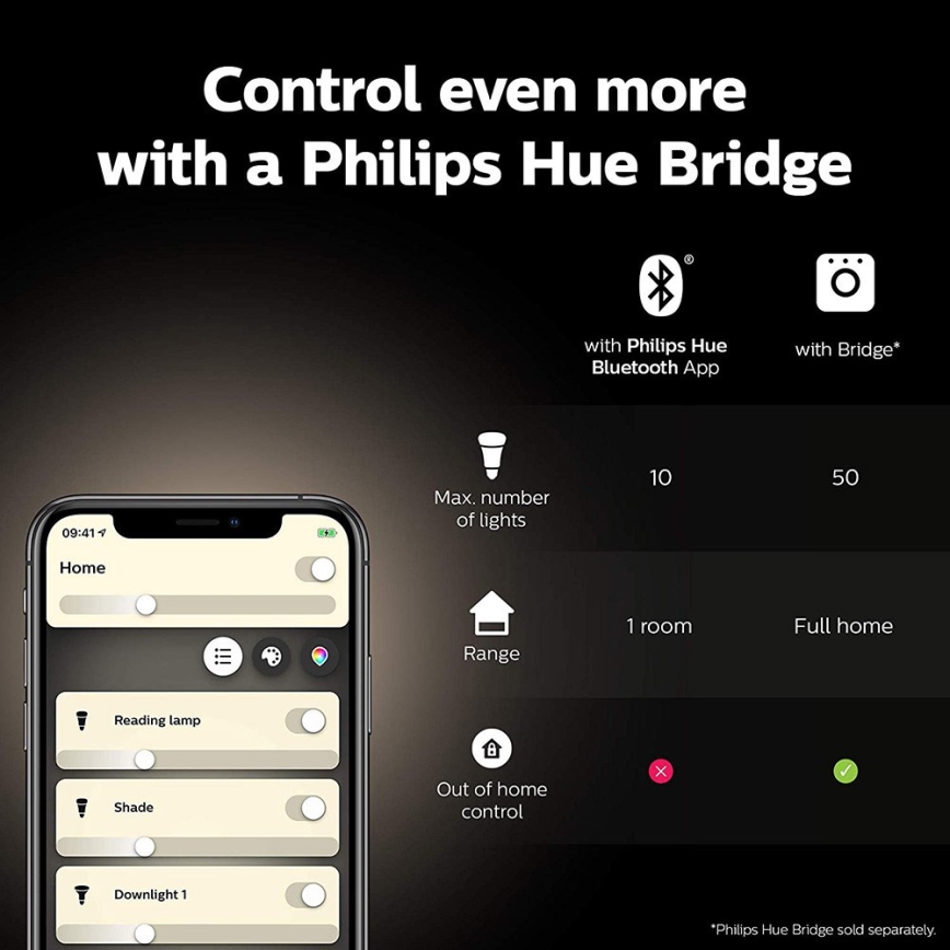 Osnovni komplet Philips Hue WHITE AND COLOR AMBIANCE 2xE27/9W/230V 2000-6500K + Hue bridge