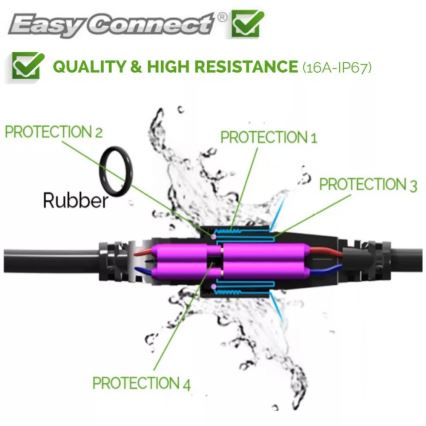 Zunanji podaljšek EASY CONNECT 1m IP67