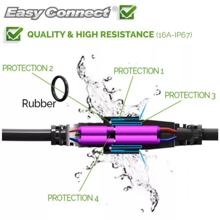 Zunanji podaljšek EASY CONNECT 1m IP67